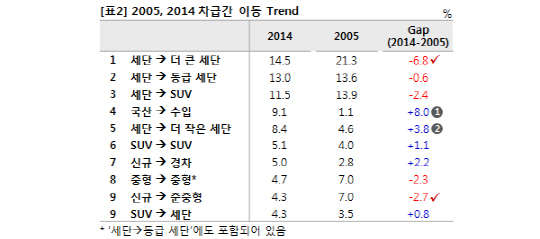 자료= 마케팅인사이트